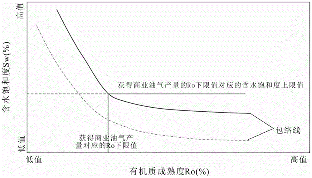 A method for determining the lower limit of organic carbon content in shale oil and gas "sweet spots"