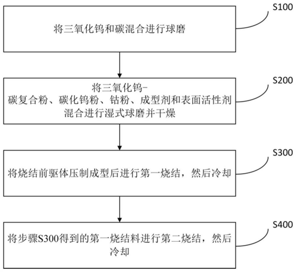 Hard alloy and preparation method thereof