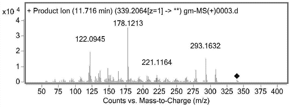 An Analytical Method for Rapid Detection and Identification of Chemical Components in Glyphs