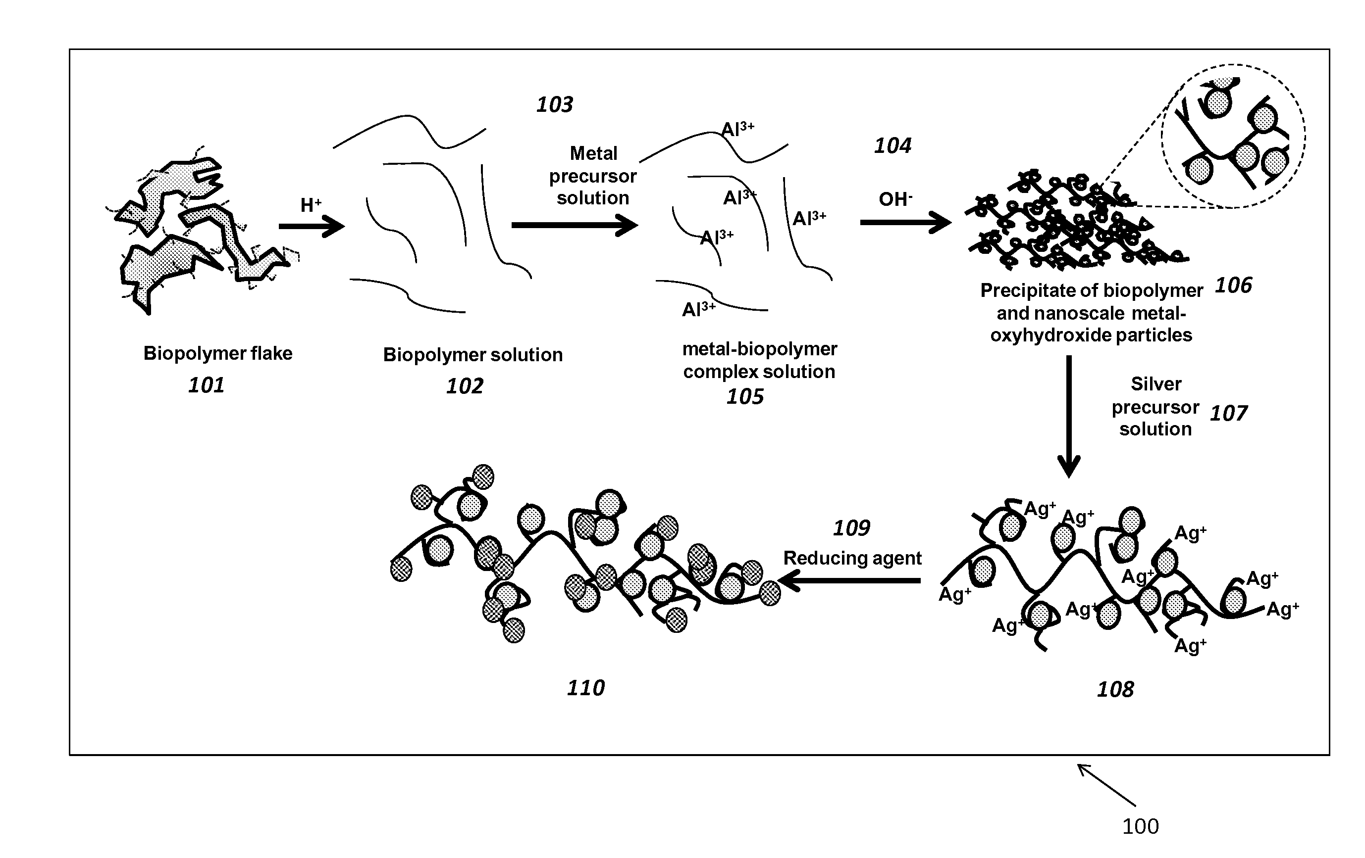 Sustained silver release composition for water purification
