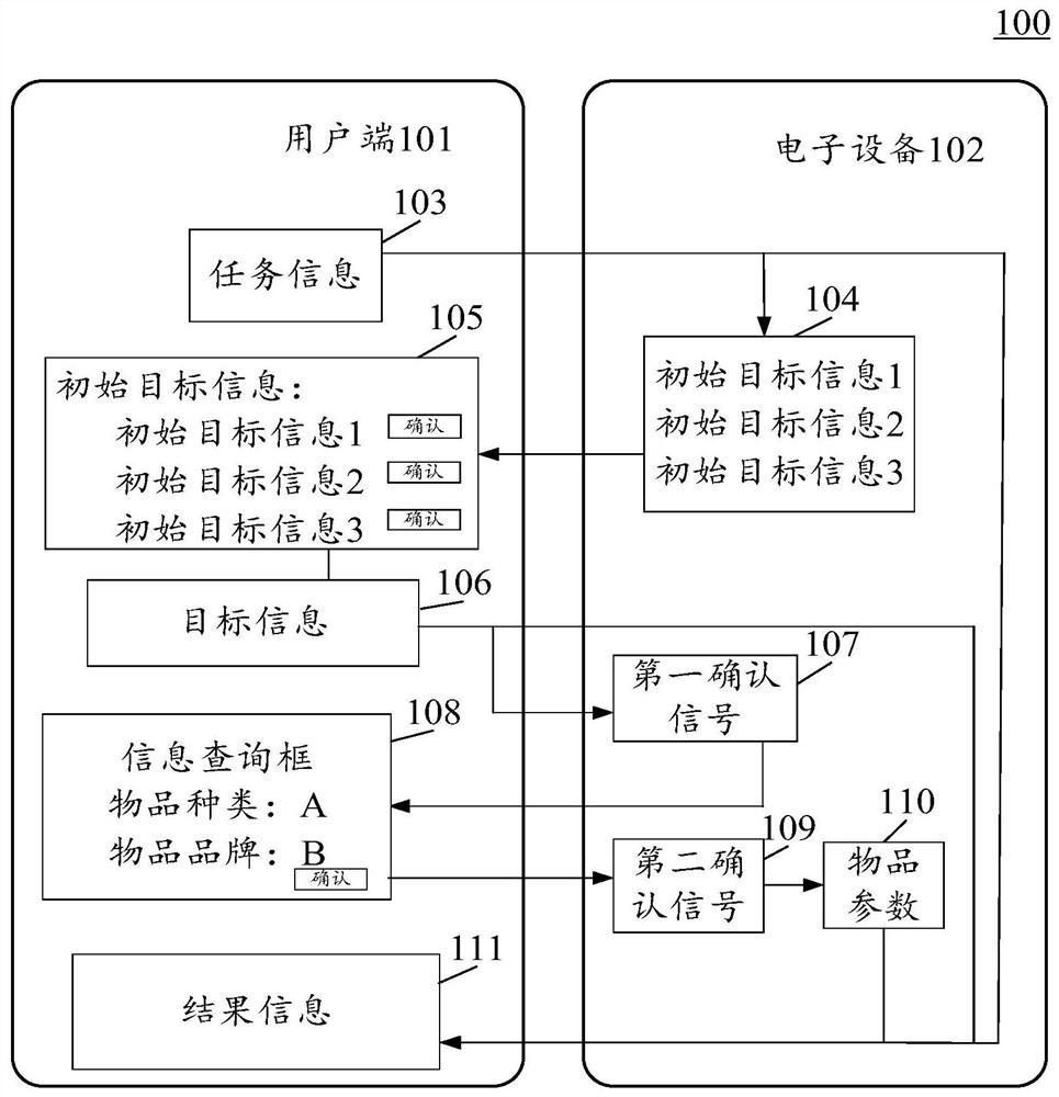 Information generation method and device, electronic equipment and computer readable medium