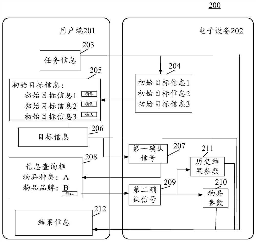 Information generation method and device, electronic equipment and computer readable medium