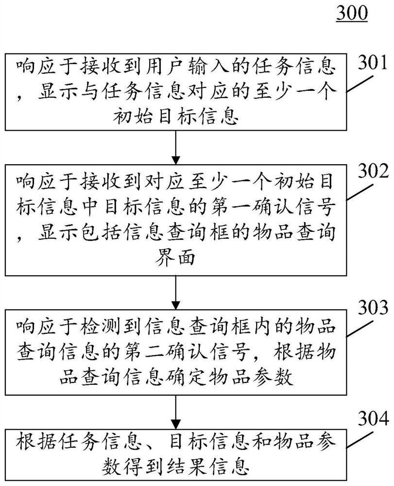 Information generation method and device, electronic equipment and computer readable medium