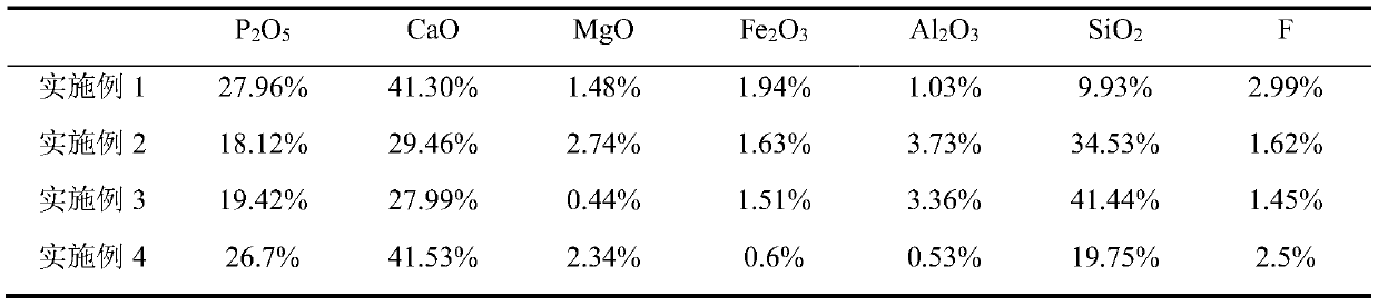 Separation method of P and Ca in medium-low-grade phosphorite and method for producing fertilizer