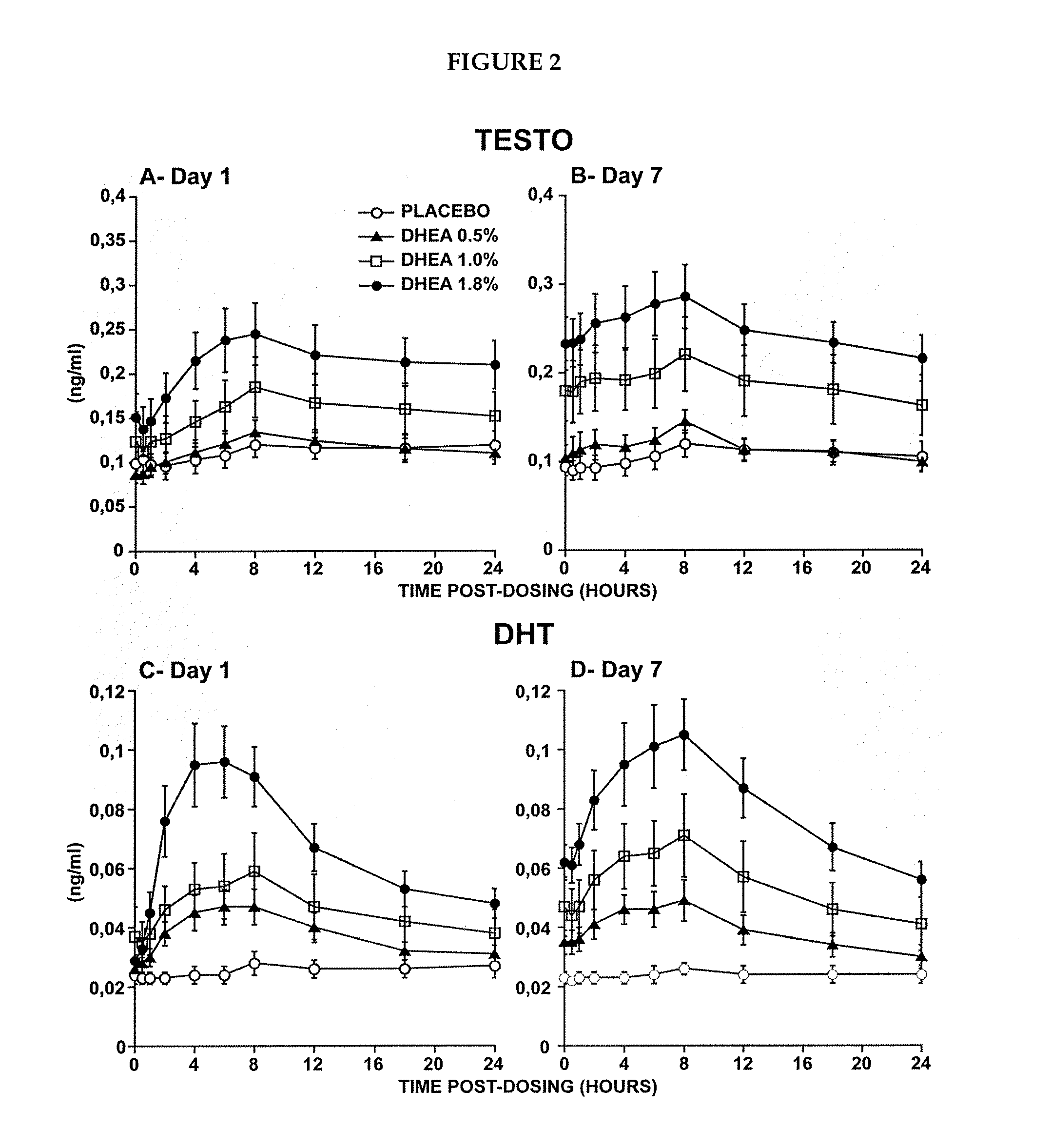 Pharmaceutical compositions