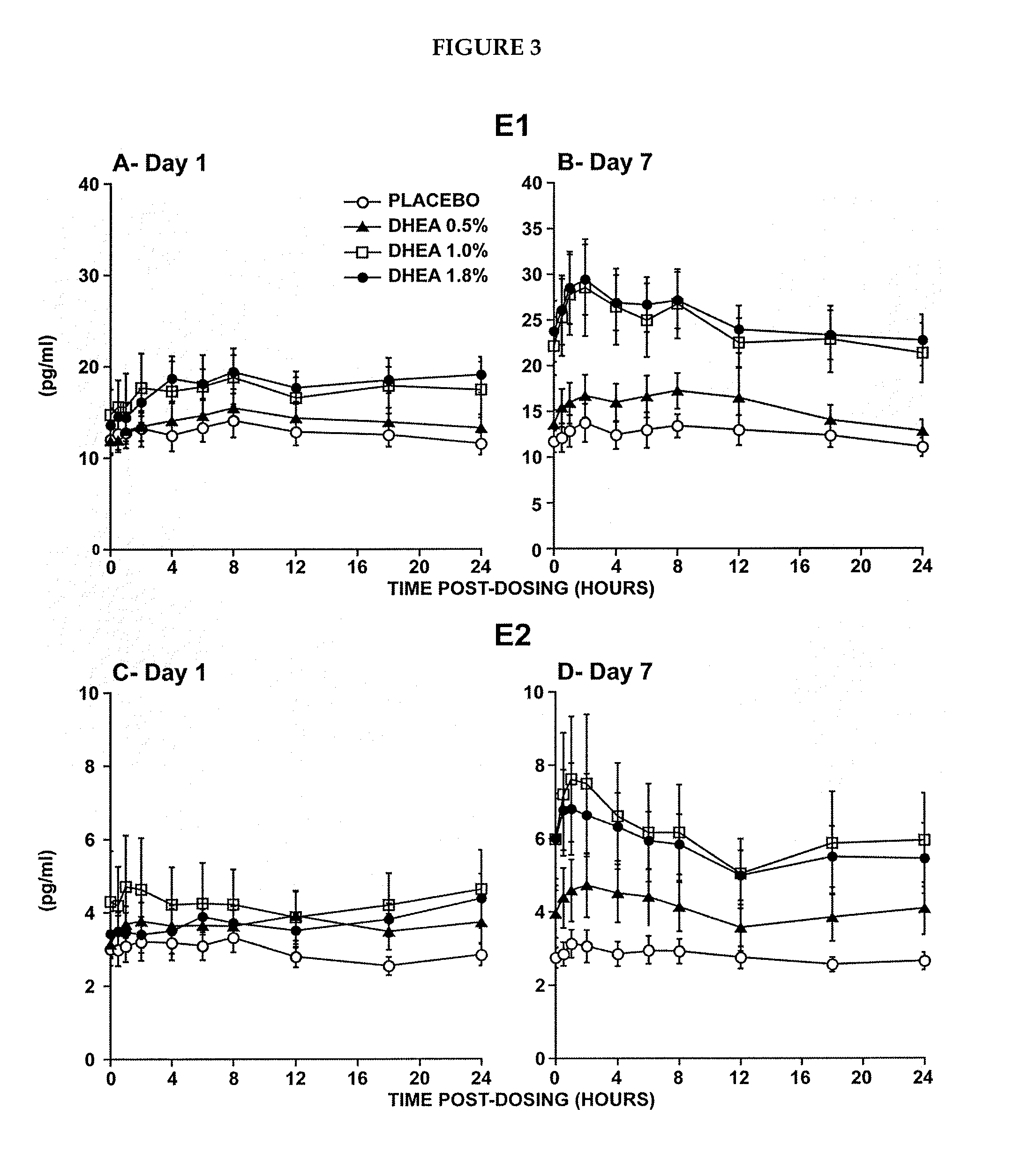 Pharmaceutical compositions