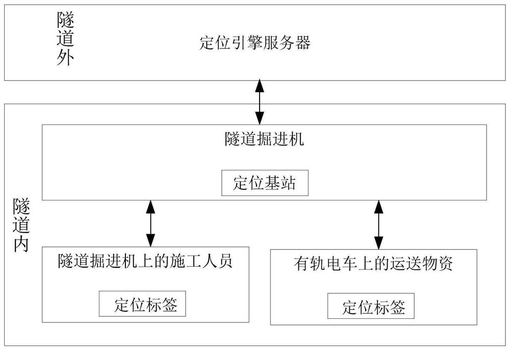 Tunnel construction man-machine positioning system and method