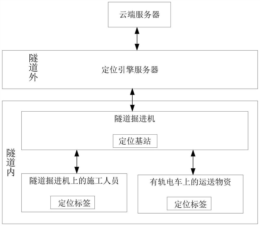 Tunnel construction man-machine positioning system and method