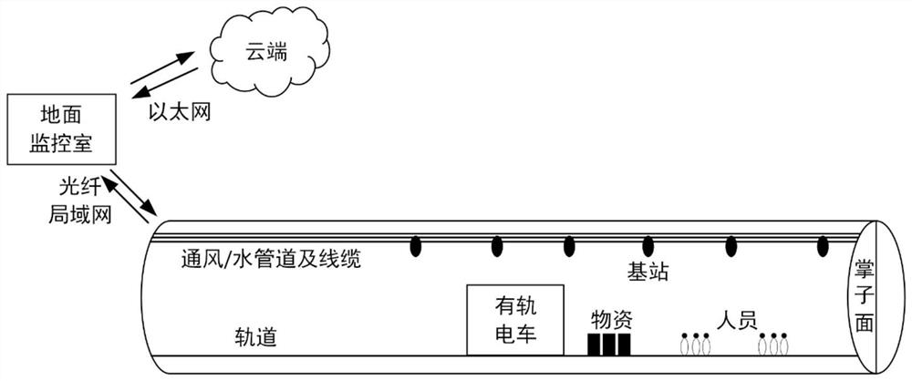 Tunnel construction man-machine positioning system and method