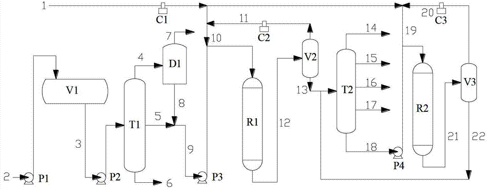 A kind of preparation method of coal-based military fuel and prepared military fuel