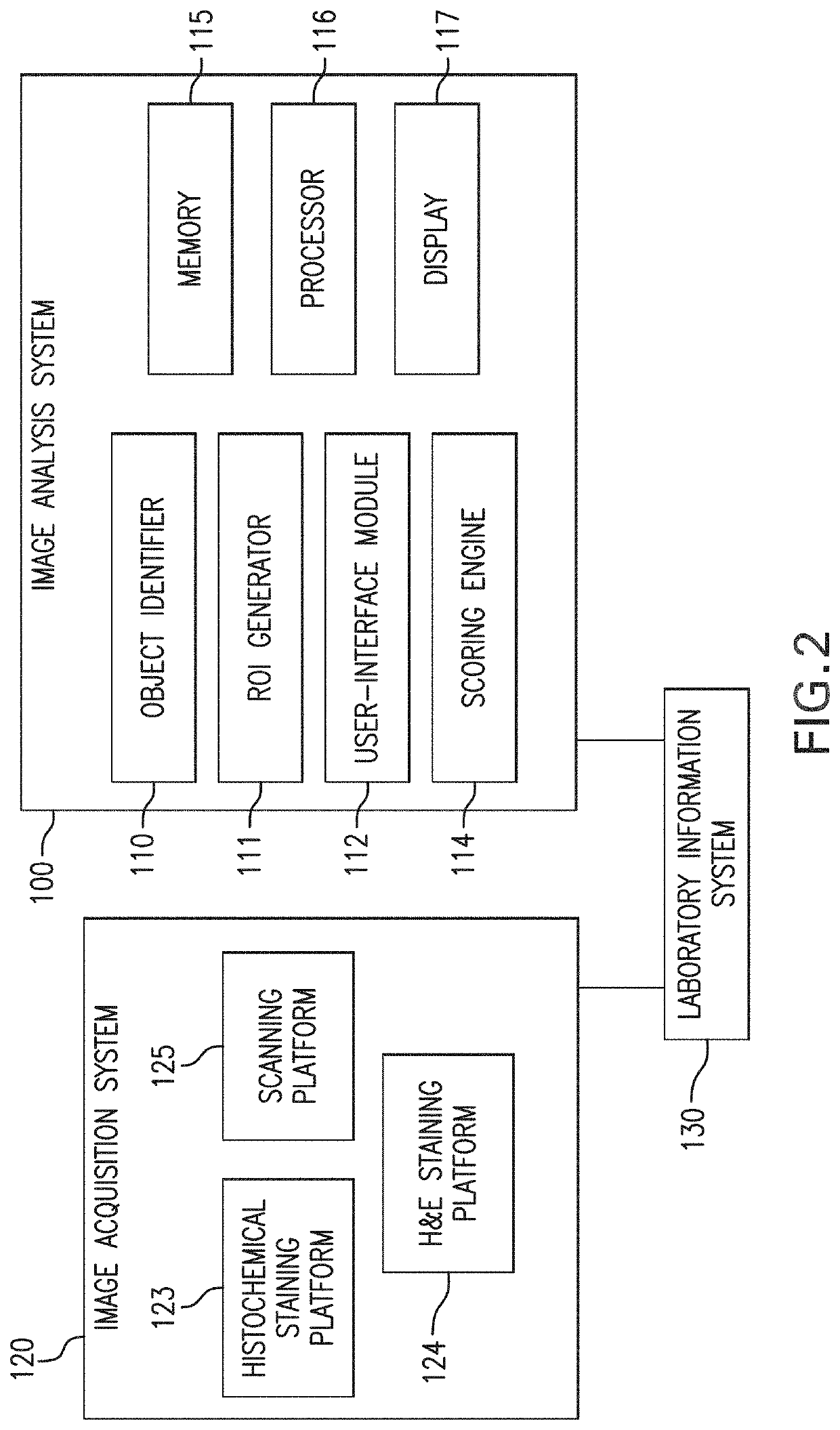 Methods and systems for evaluation of immune cell infiltrate in tumor samples