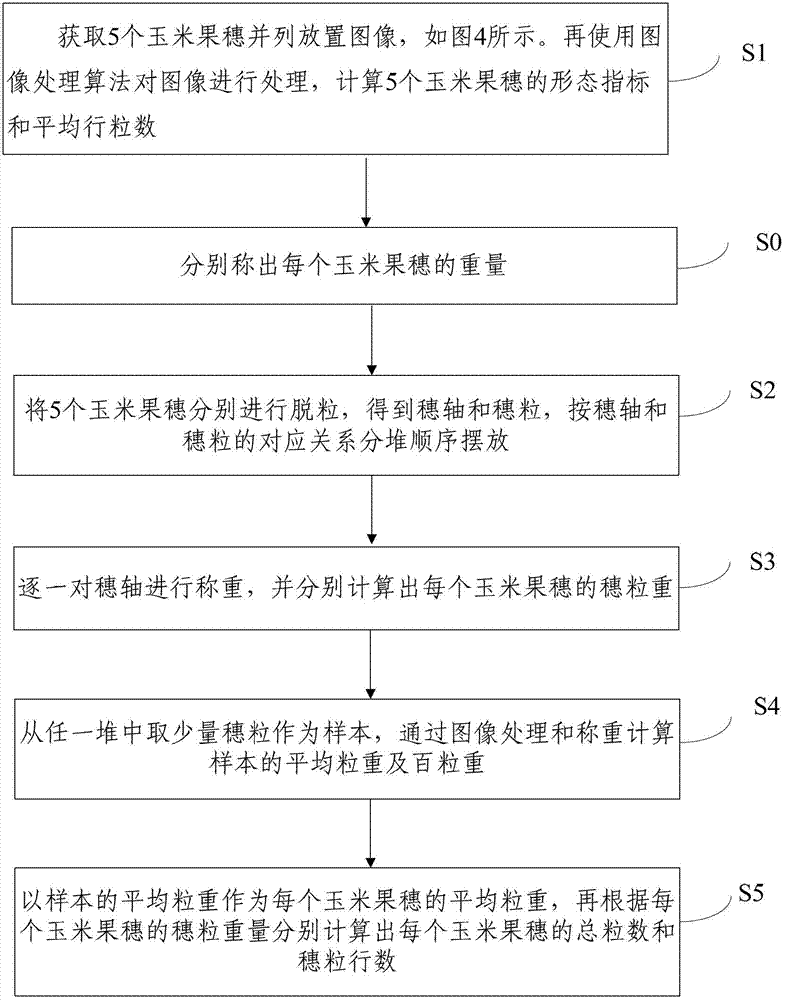 High-efficiency corn ear seed test method and device based on image