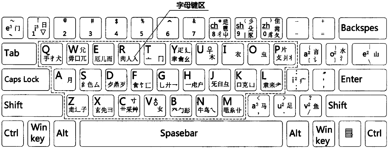 Chinese character shape and sound-shape dual-purpose codes and platform for inputting Chinese characters on same platform in sound, shape and sound-shape code crossed mode