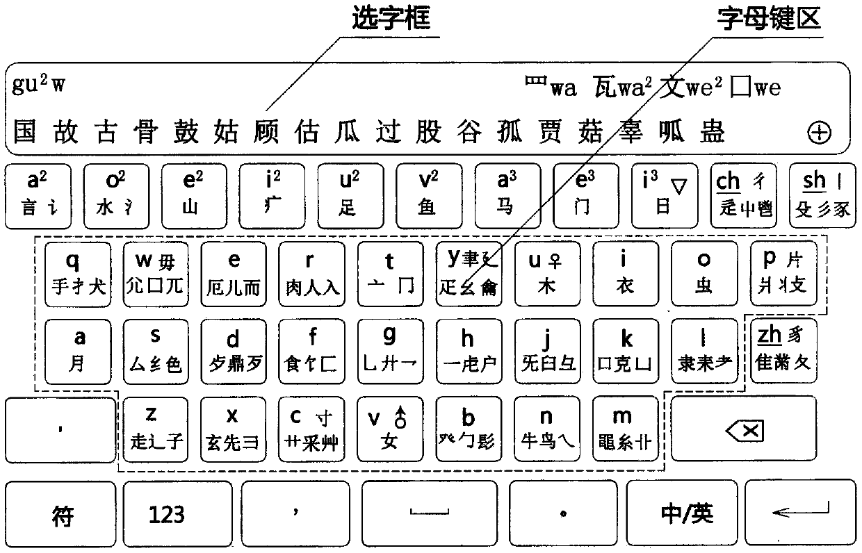 Chinese character shape and sound-shape dual-purpose codes and platform for inputting Chinese characters on same platform in sound, shape and sound-shape code crossed mode