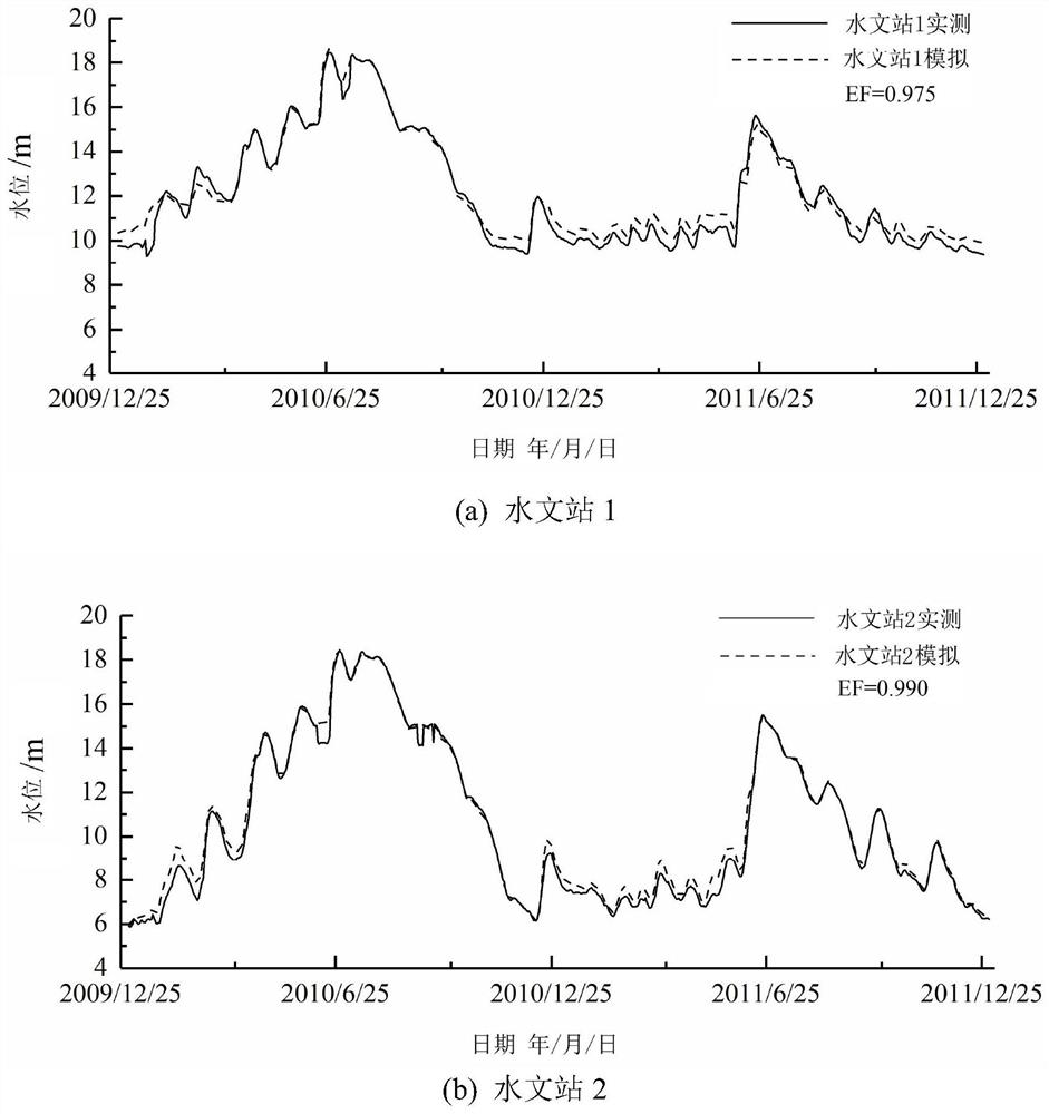 Method and device for calculating suitability of waterfowl habitat under gate dam dispatching