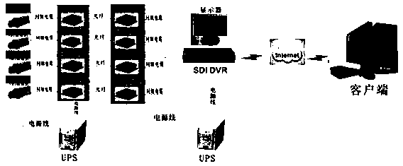 TD-LTE video communication controller with UPS