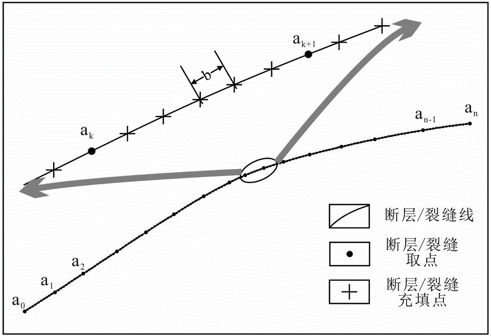 Method for predicting densities of different scales of fracture planes