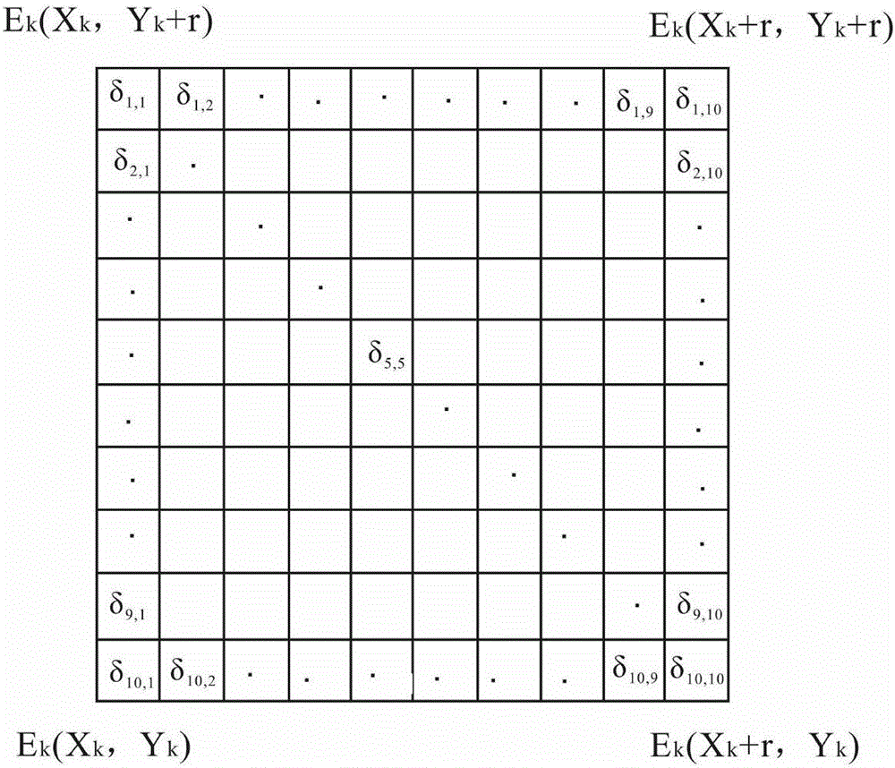 Method for predicting densities of different scales of fracture planes