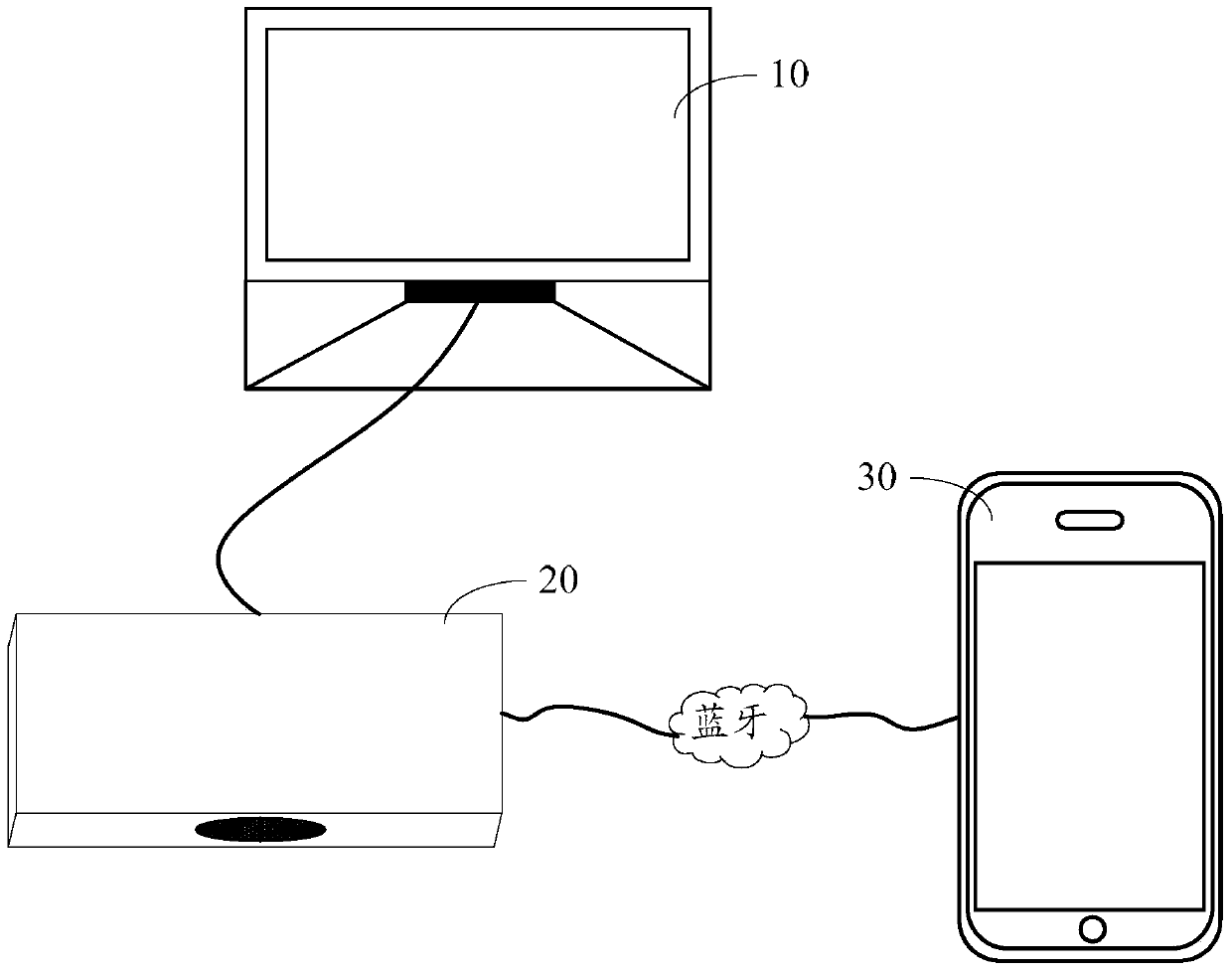 Control system for LED TV set