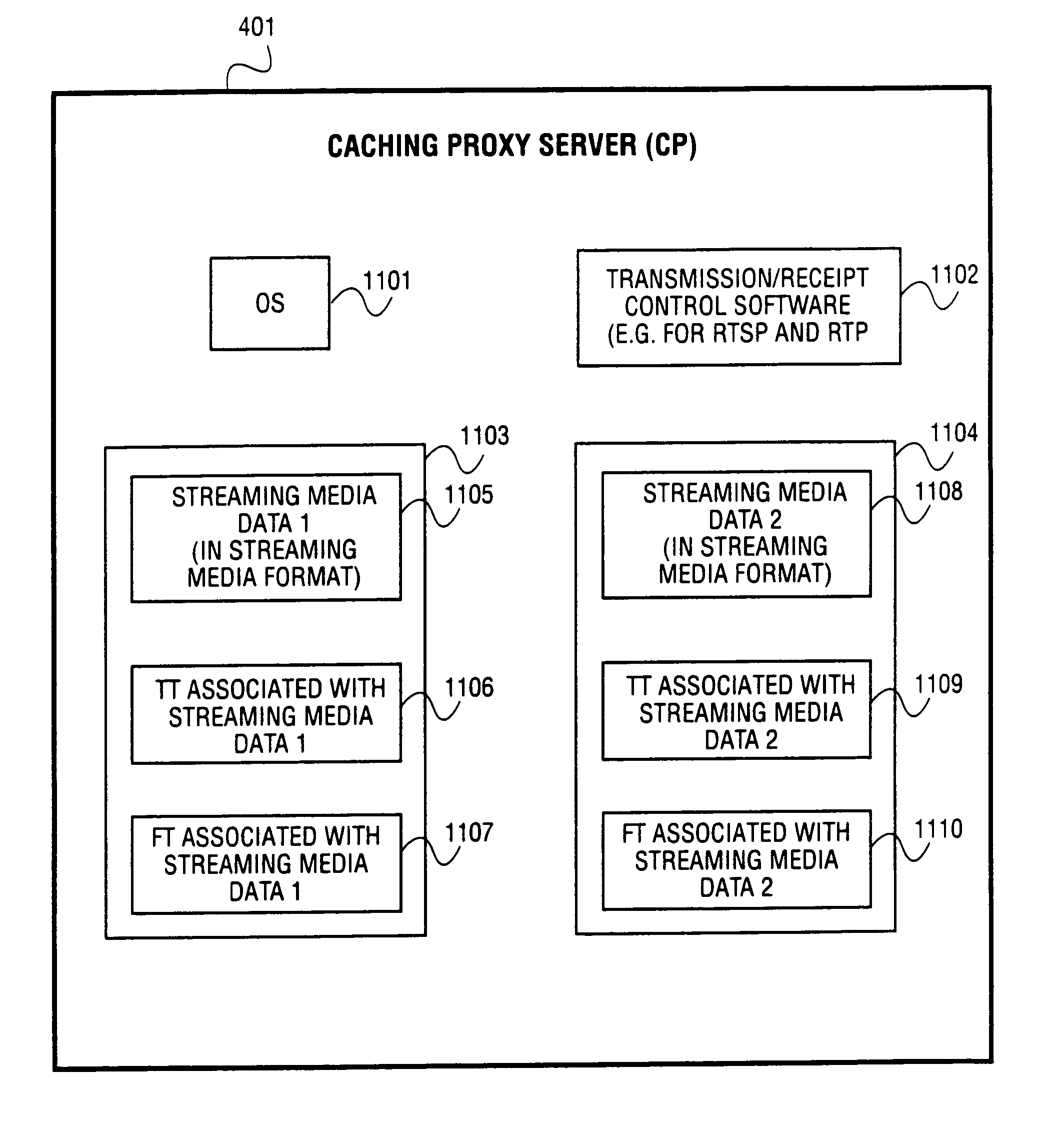 Methods and apparatuses for representing and transferring various types of streaming media data