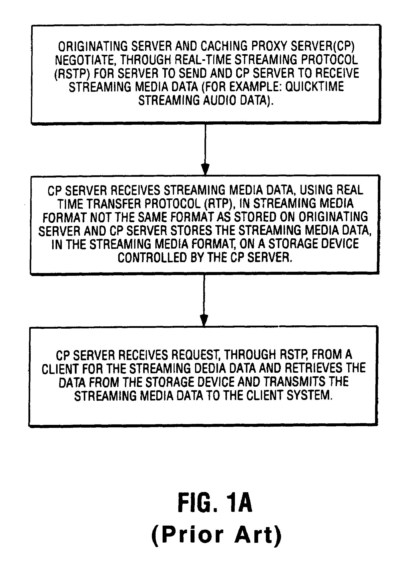 Methods and apparatuses for representing and transferring various types of streaming media data