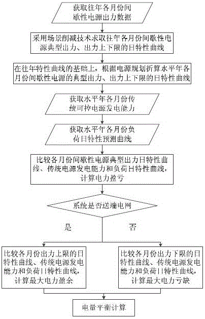 A Method of Power Cell Balancing Involving Intermittent Power Sources