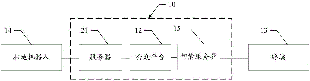 Information sharing method for floor sweeping robot and server