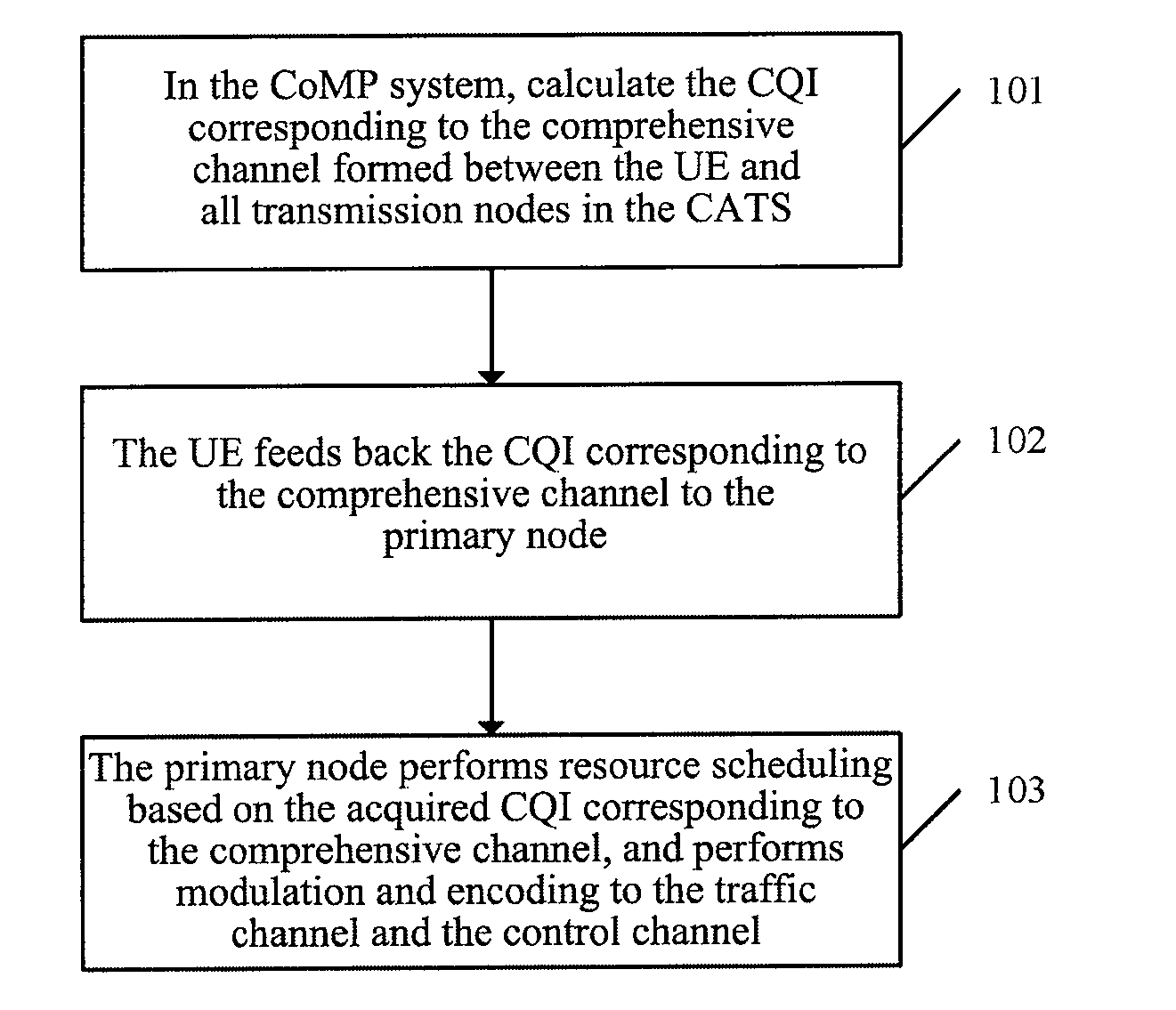 Feedback method and system of channel quality indicatior