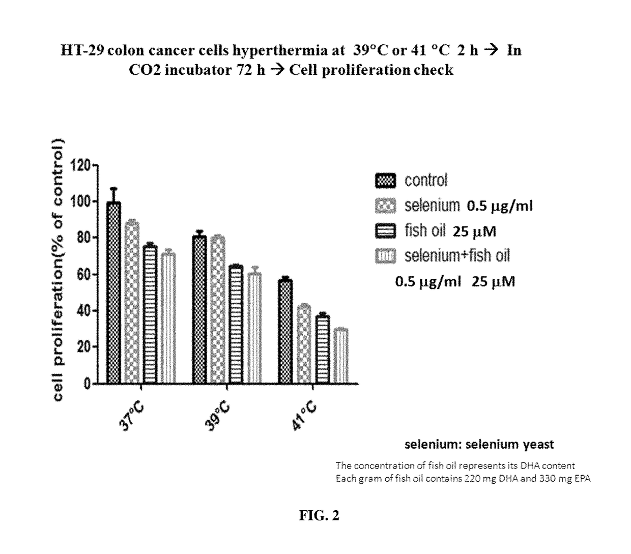 Compositions and methods for enhancing hyperthermia therapy