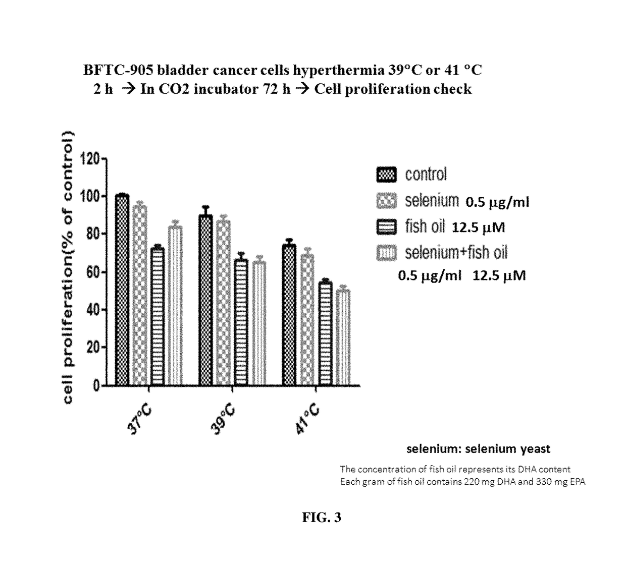 Compositions and methods for enhancing hyperthermia therapy