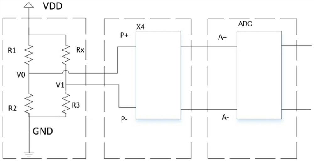 Circuit and method for achieving high-precision temperature measurement based on 12-bit ADC