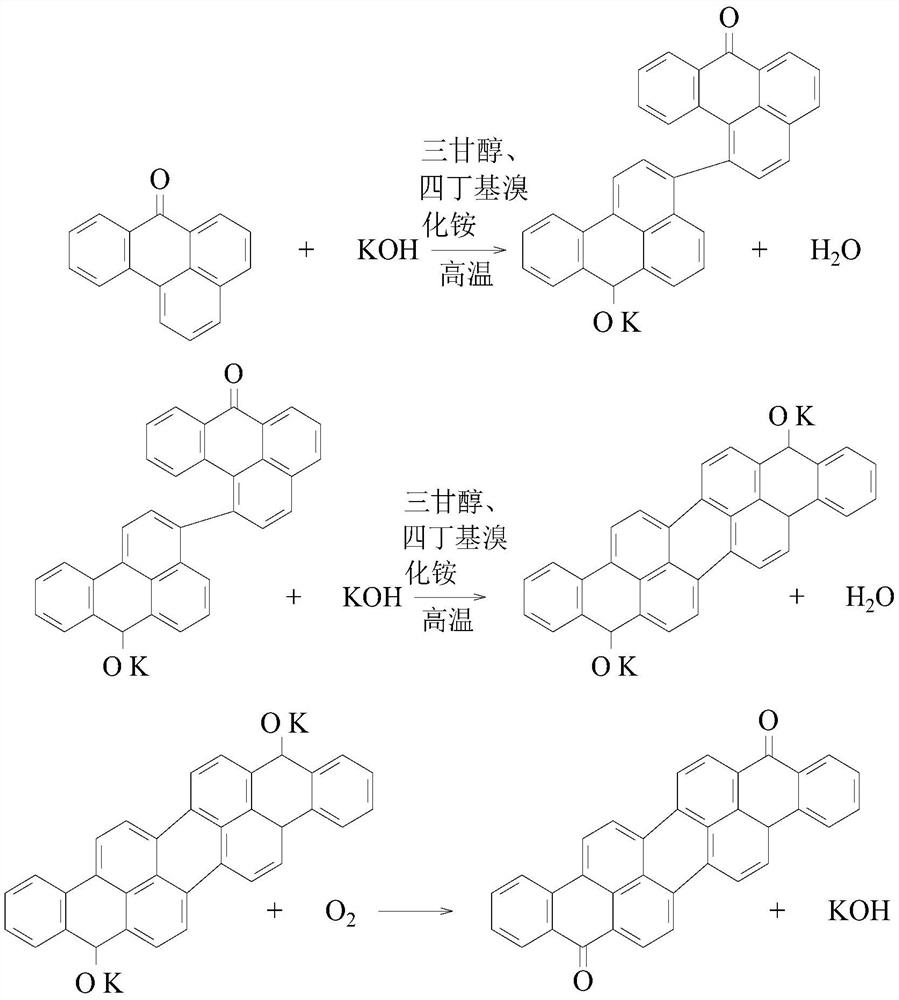 Preparation method of isoviolanthrone