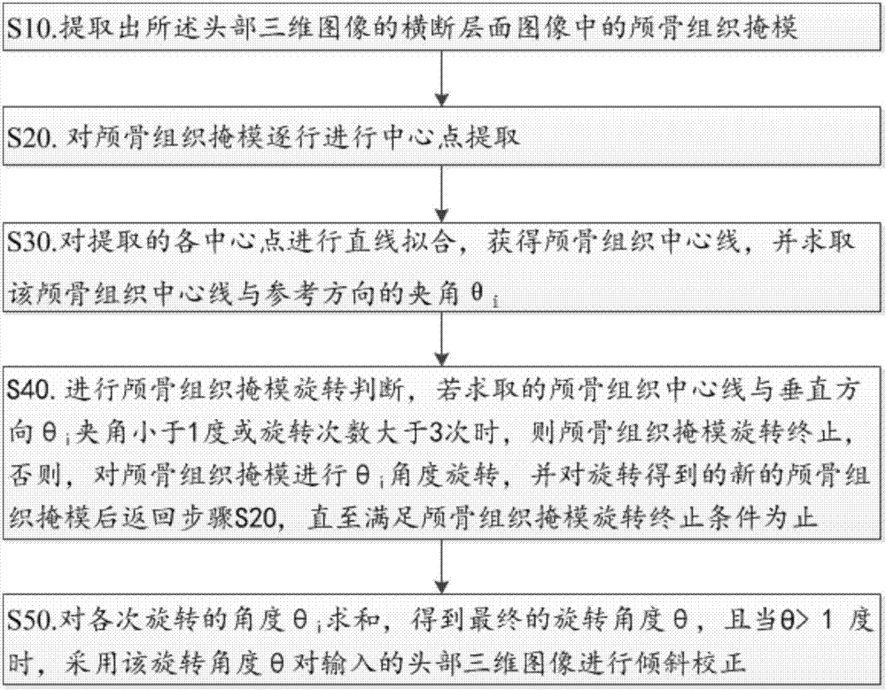 Left and right cerebral hemisphere segmentation method