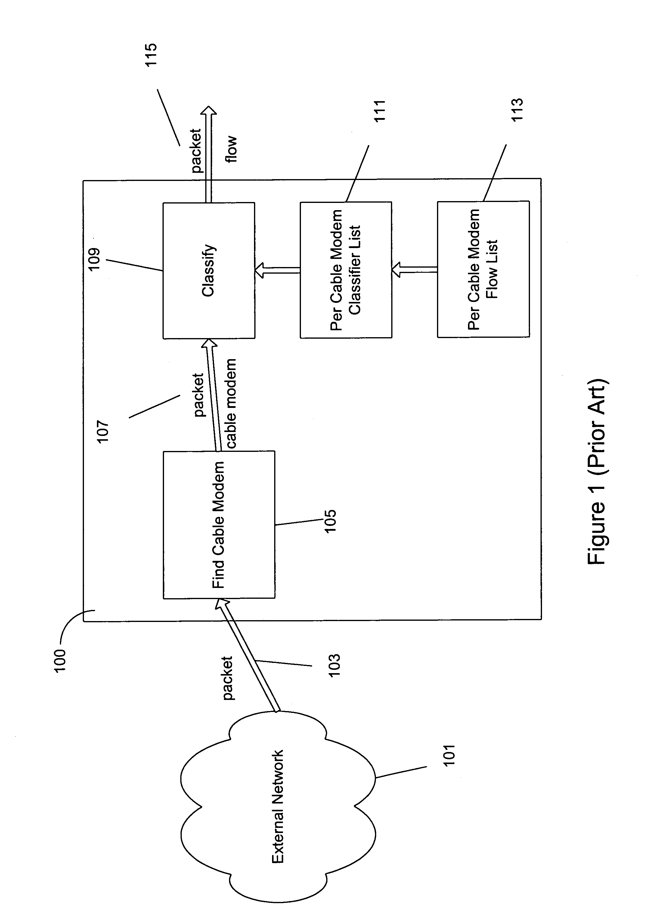 Method and apparatus for applying quality of service to multicast streams transmitted in a cable network