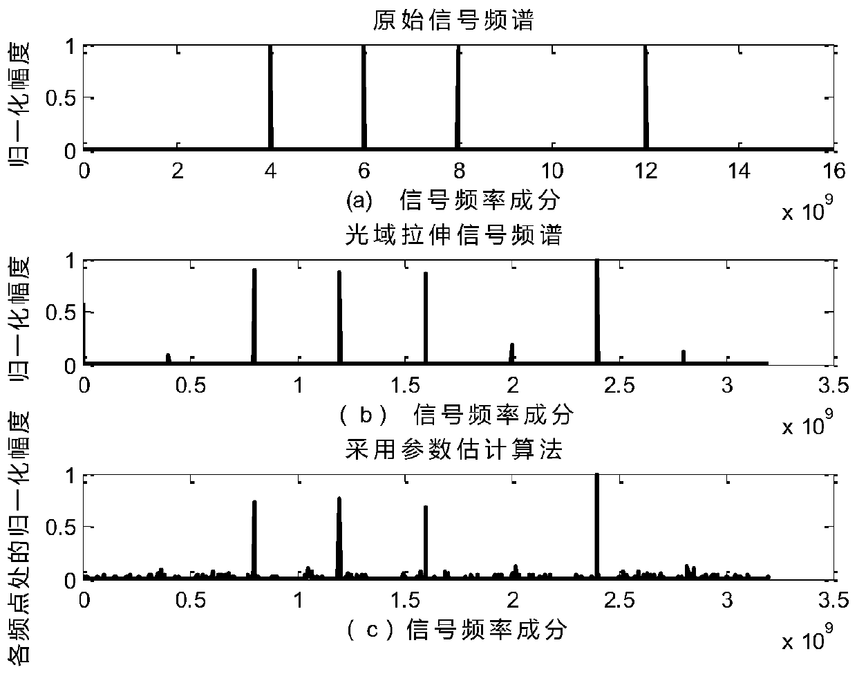 Parameter Estimation Method of UWB Signal Based on Photoelectric Composite