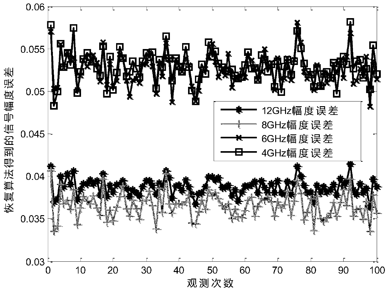 Parameter Estimation Method of UWB Signal Based on Photoelectric Composite