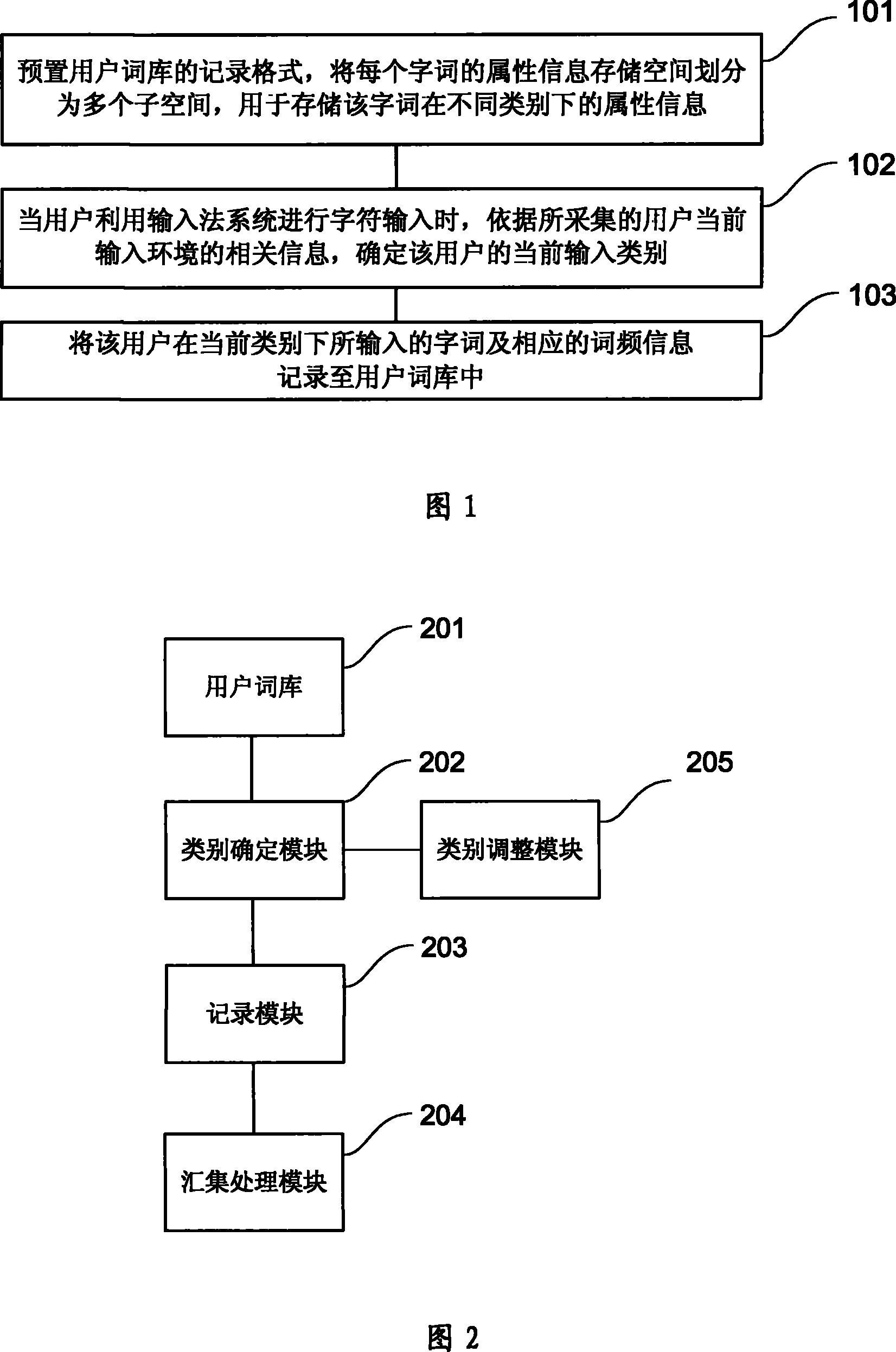 Method and apparatus for recording information into user thesaurus