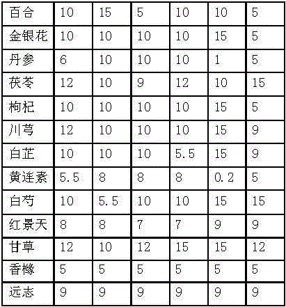 A traditional Chinese medicine composition for treating cerebral thrombosis and preparation method thereof