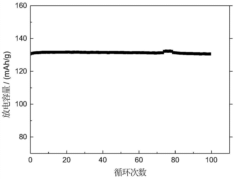 Method for modifying lithium nickel manganese oxide positive electrode material for lithium ion battery