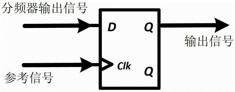 Switching Frequency Detector and Phase-Locked Loop Based on Periodic Comparison