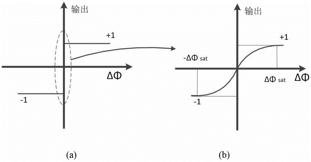 Switching Frequency Detector and Phase-Locked Loop Based on Periodic Comparison