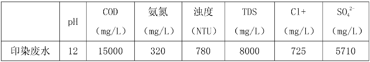 Tubular membrane based high concentration printing and dyeing waste water pretreatment integrated method