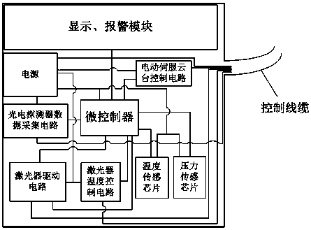 Adaptive reflective infrared laser industrial hazardous gas leakage monitoring device