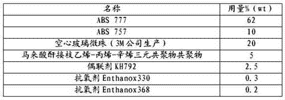 Lightweight noise-reduction modified ABS (Acrylonitrile Butadiene Styrene) material and preparation method thereof
