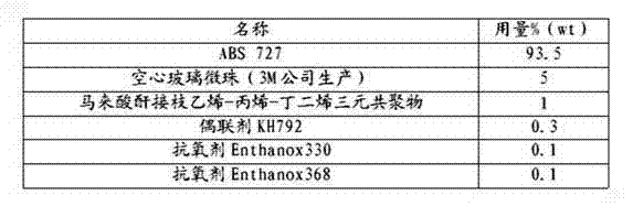 Lightweight noise-reduction modified ABS (Acrylonitrile Butadiene Styrene) material and preparation method thereof
