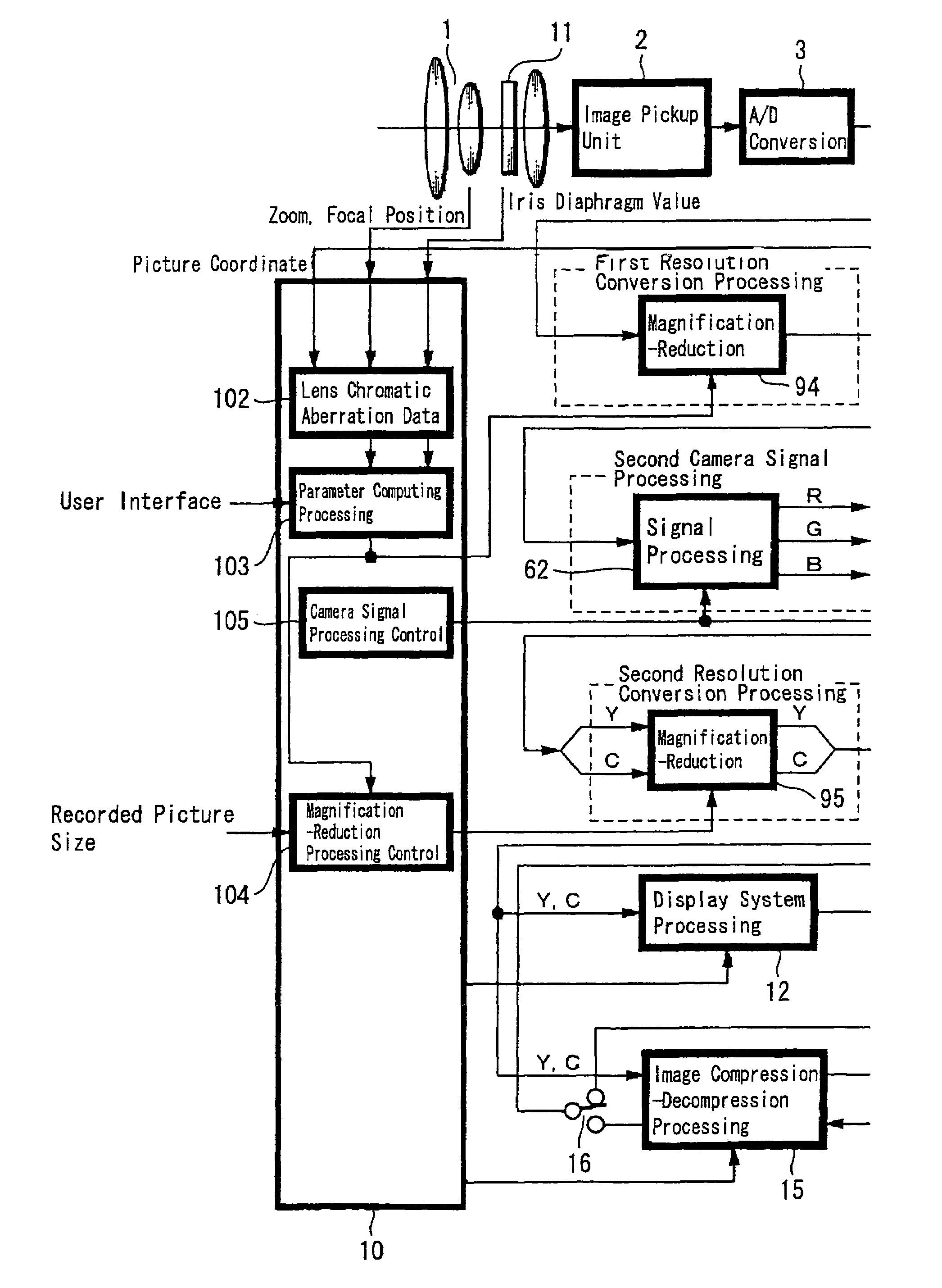Image pick-up apparatus, image processing apparatus and method of correcting chromatic aberration of lens