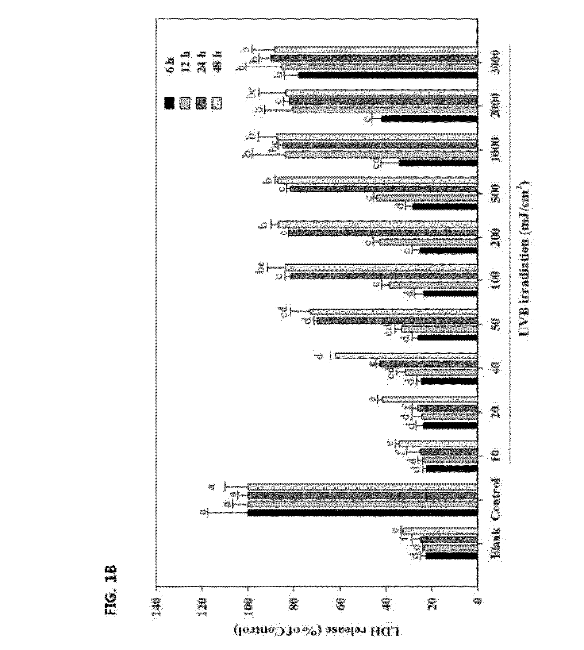 (2's)-columbianetin isolated from corydalis heterocarpa  and composition containing the same