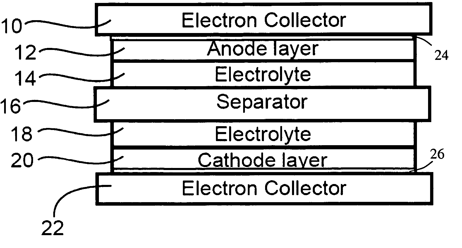 Corrosion protection using protected electron collector