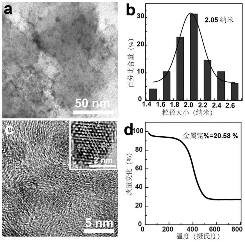 A carbon-supported noble metal nanoparticle composite material and its preparation method and application