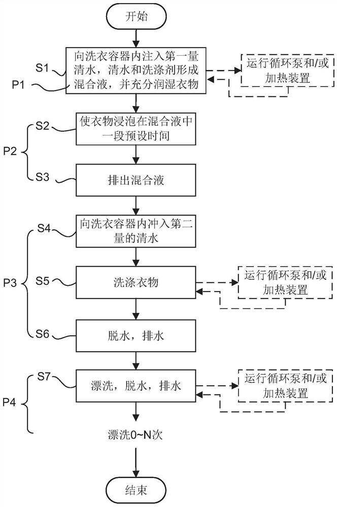 Washing machine and control method thereof